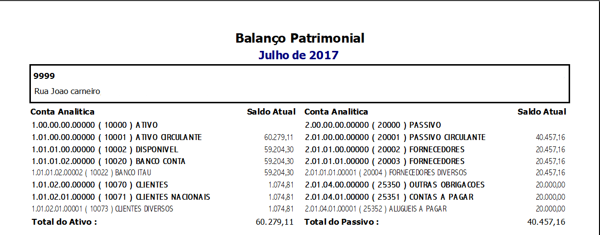 Contabilidade - Grupo Módulos
