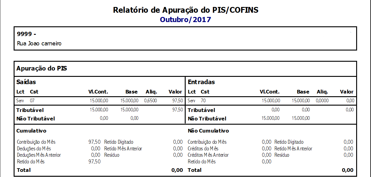 Escrita Fiscal - Grupo Módulos