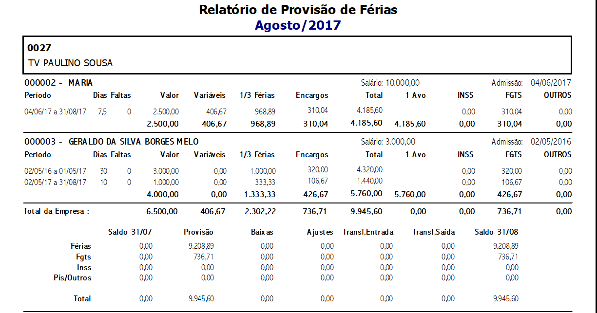 Folha de Pagamento - Grupo Módulos